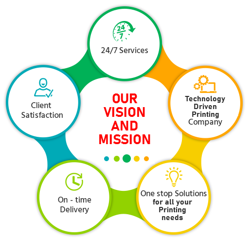 SR Print Systems